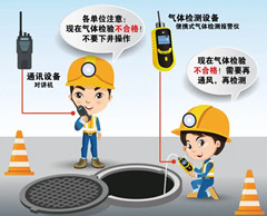 封开有限空间安全作业操作规程